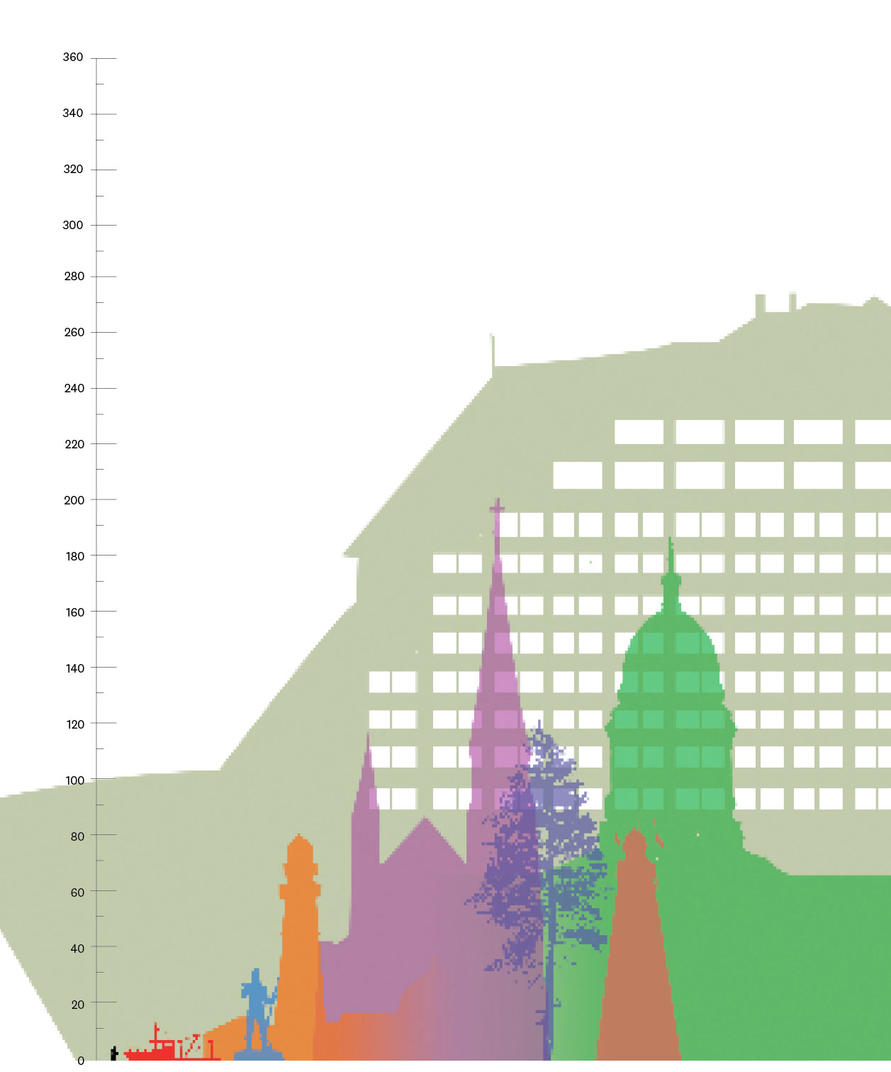 Cruise Ship Height