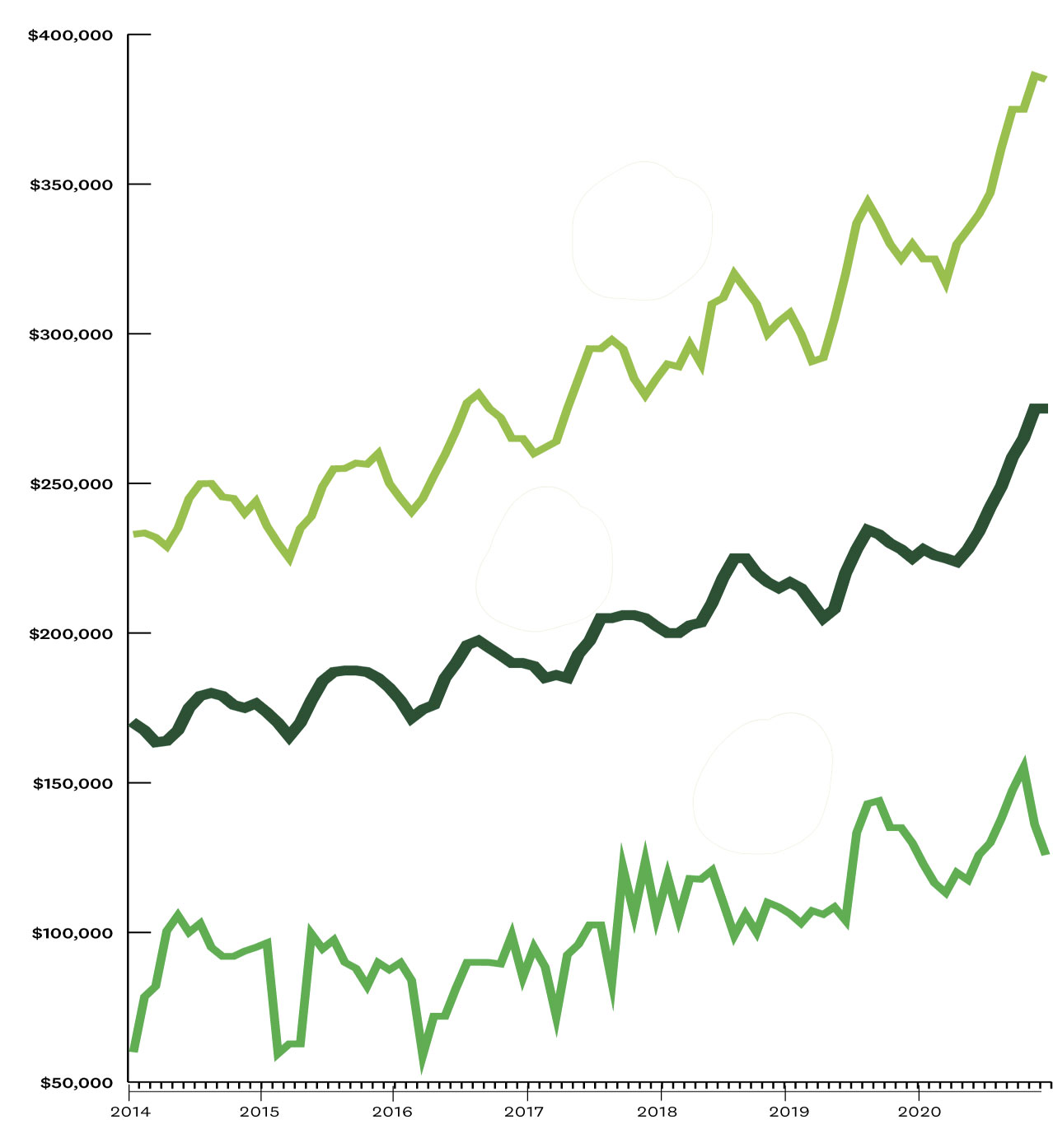 The U.SReal Estate Market in Charts